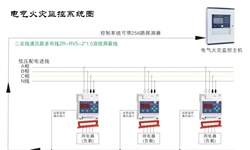 電氣火災(zāi)監(jiān)控系統(tǒng)容易發(fā)生哪些故障并如何針對性解決呢？
