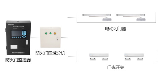 防火門監(jiān)控系統(tǒng)到底有什么作用呢？