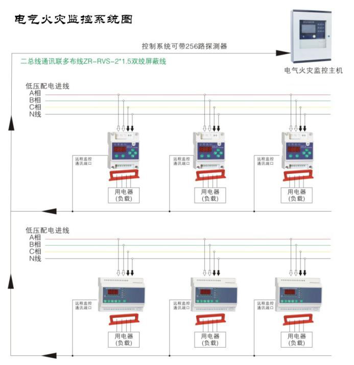 如何使用電氣火災(zāi)監(jiān)控系統(tǒng)監(jiān)測低壓線路單相接地問題？