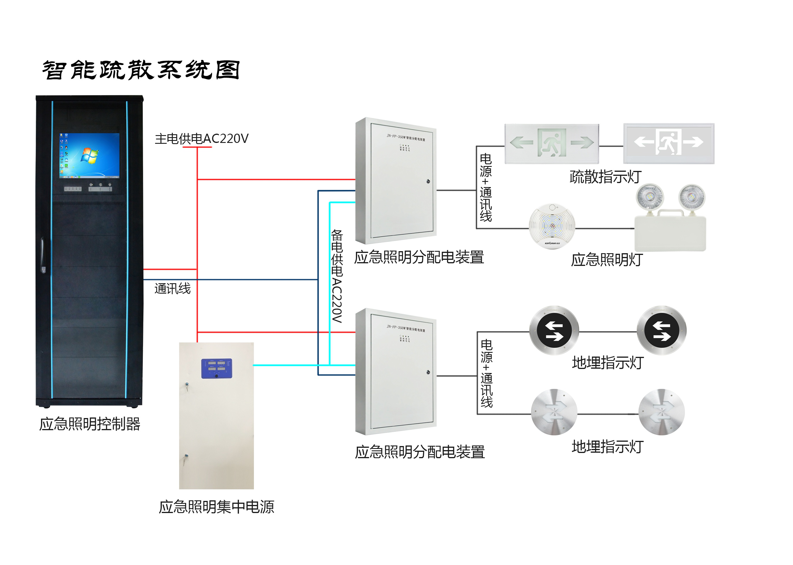 兩會新熱點，2019年的智慧消防行業(yè)將有哪些新發(fā)展？