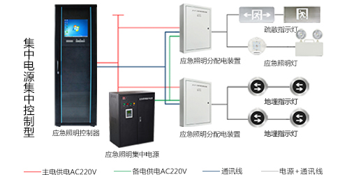 智能應急照明系統(tǒng)如何設計，智能應急照明系統(tǒng)設計方案大全
