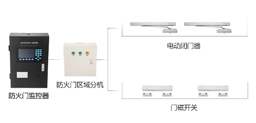 防火門監(jiān)控系統如何安裝，2019防火門監(jiān)控系統安裝流程方案大全