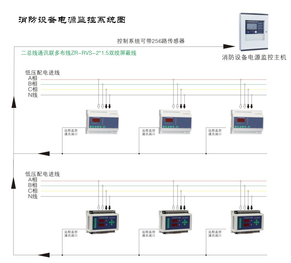 什么是消防設(shè)備電源監(jiān)控系統(tǒng)？湖南大唐電氣一分鐘帶你了解